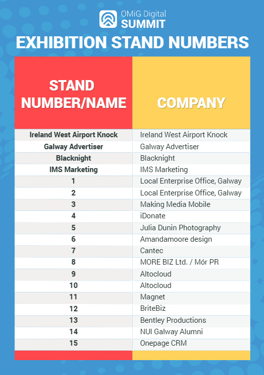 exhibitors